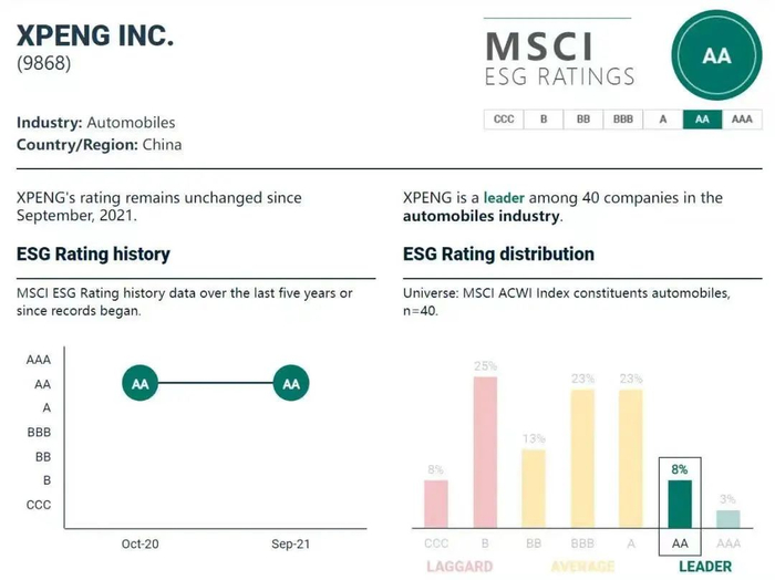 图片来源：MSCI