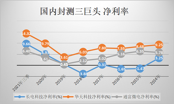 　　数据来源：choice，终端制图：尹靖霏