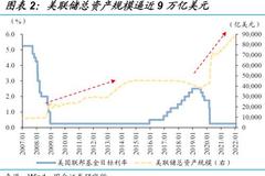 赵伟：鲍威尔的“一小步”，美联储的“一大步”