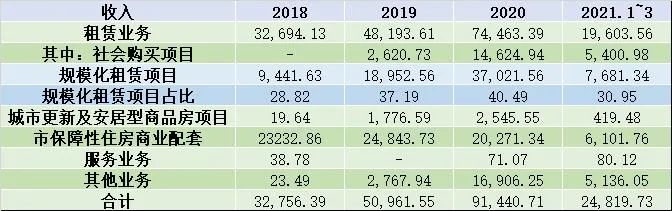 数据来源：中诚信国际跟踪评级报告、观点指数统计
