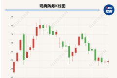 观典防务成北交所首家成功转板企业  未来转板的公司将越来越少？
