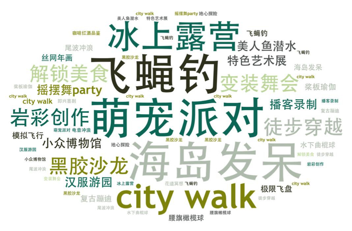 新玩法关键词。