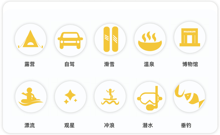 2021年十大热门玩法。