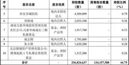 图源〡西安饮食公告