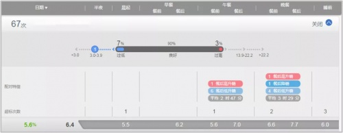 图3. 出院1个月随访血糖控制情况