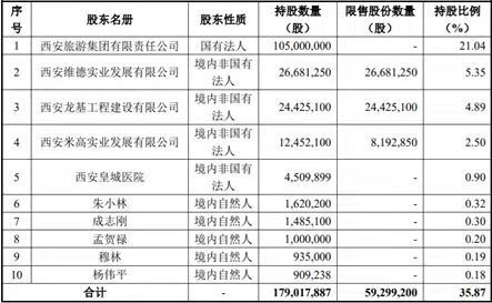 图源〡西安饮食公告