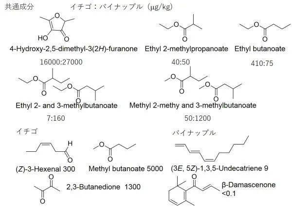 草莓和菠萝香味物质的对比