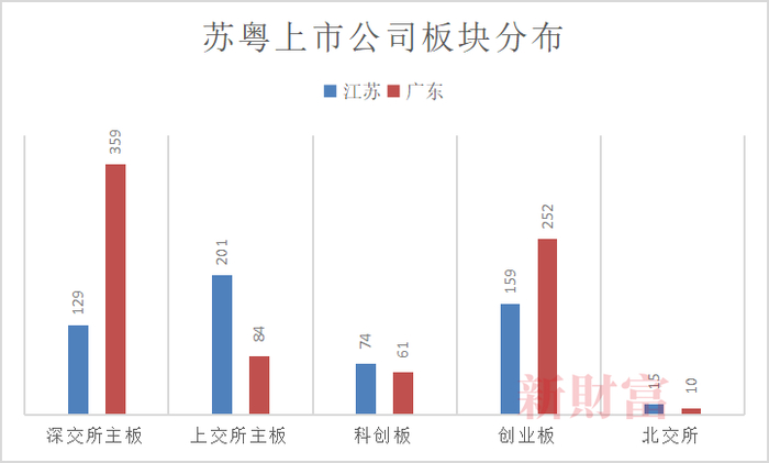 数据来源：Wind，新财富整理