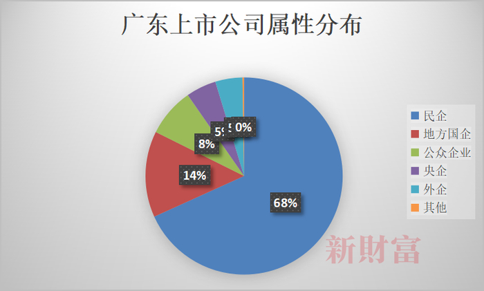 数据来源：Wind，新财富整理