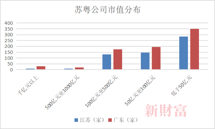 数据来源：Wind，新财富整理