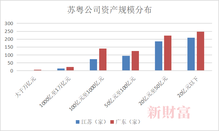数据来源：Wind，新财富整理