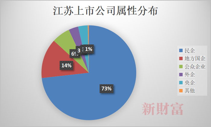 数据来源：Wind，新财富整理