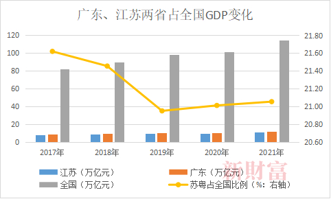 数据来源：新财富根据公开资料整理