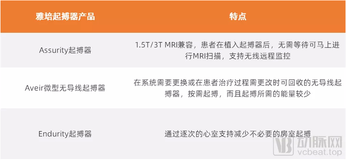 雅培起搏器产品 数据来源：雅培官网