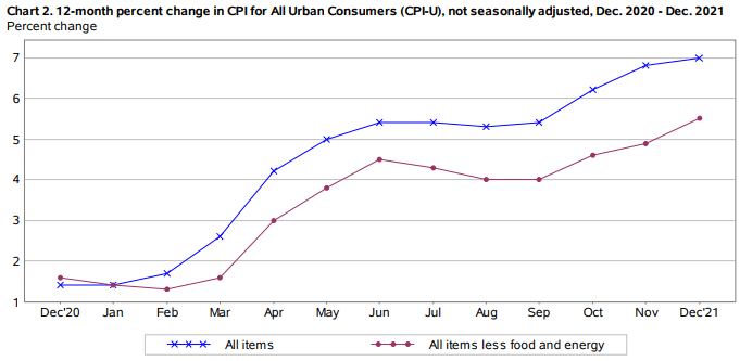 数据来源：美国劳工部