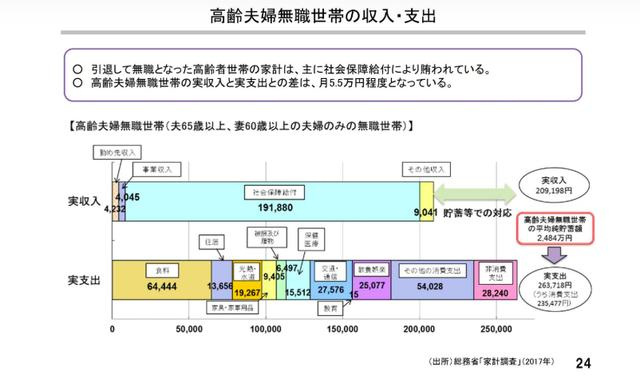《金融审议会市场工作小组报告书“高龄社会资产形成、管理”》截图