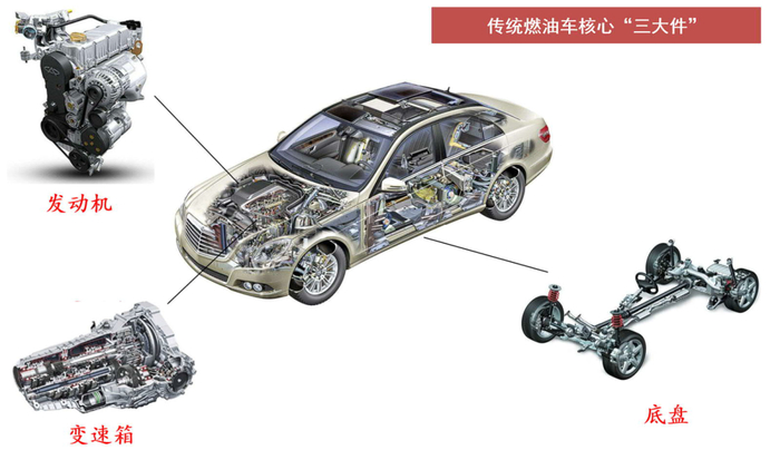 资料来源：汽车之家，中信证券研究部