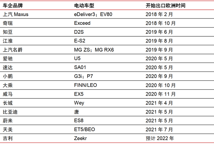 资料来源：MERICS，中信证券研究部