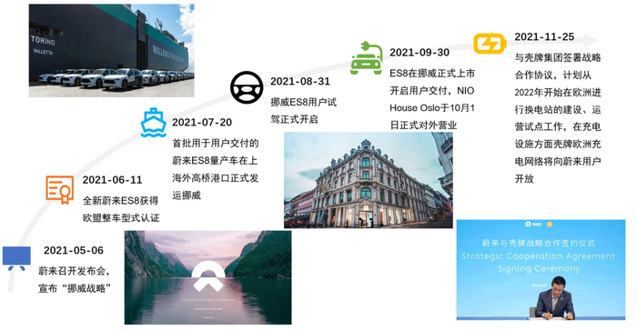 资料来源：蔚来官方微信公众号、官网