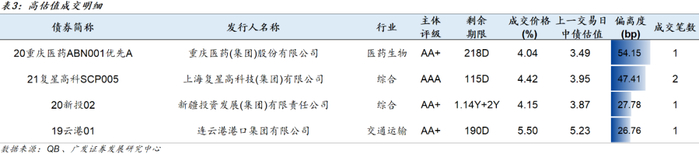 风险提示：信用风险超预期。