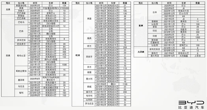 资料来源：迪声漂洋微信公众号