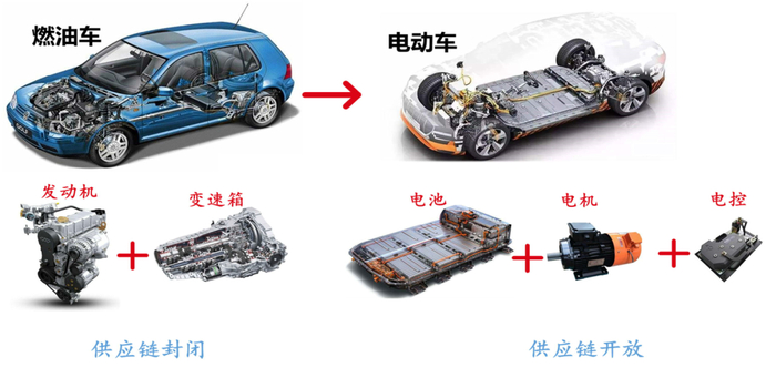 资料来源：Ofweek，汽车之家，图行天下，中信证券研究部