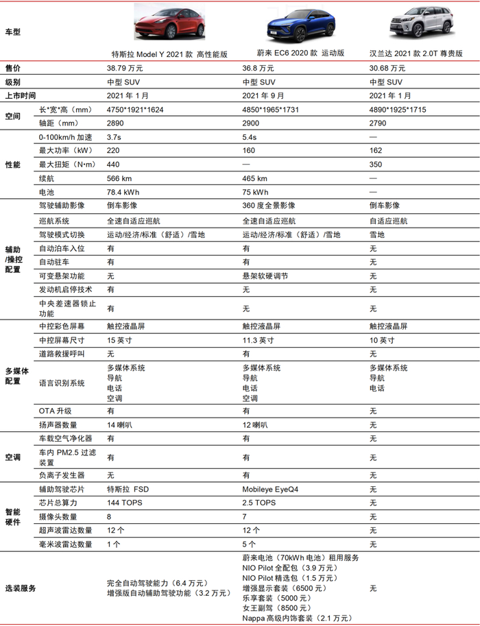 资料来源：各公司官网，汽车之家，中信证券研究部