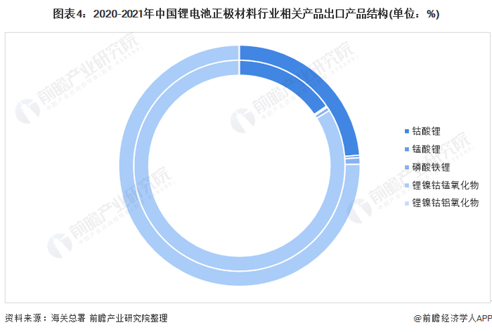注：内圈为2021年上半年数据，外圈为2020年数据。
