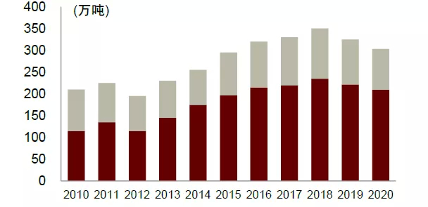 资料来源：硅业分会，中金公司研究部