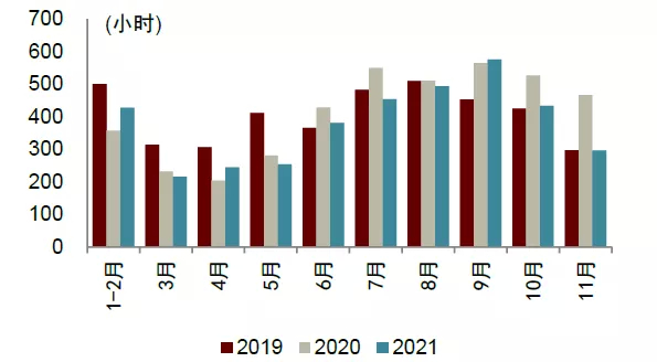 资料来源：中电联，中金公司研究部