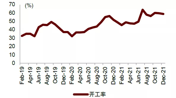 资料来源：百川资讯，中金公司研究部