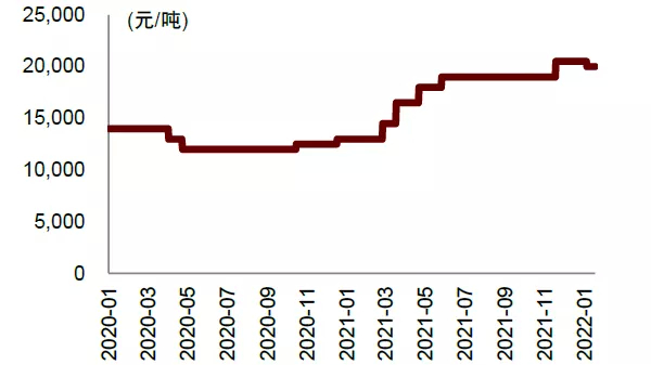 资料来源：万得资讯，中金公司研究部