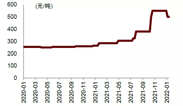 资料来源：万得资讯，中金公司研究部