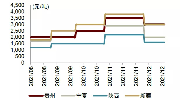 资料来源：百川资讯，中金公司研究部