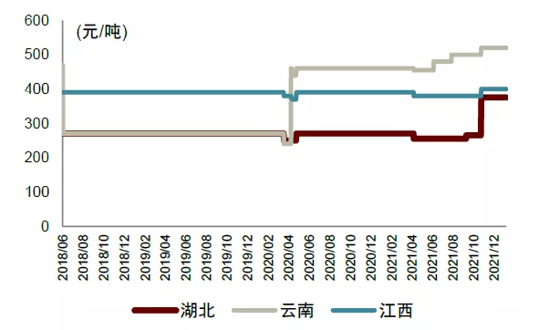 资料来源：百川资讯，中金公司研究部