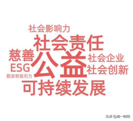 图1.2: 哪些向善词语有着更高的受众度?