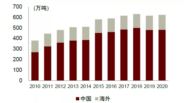 资料来源：硅业分会，中金公司研究部