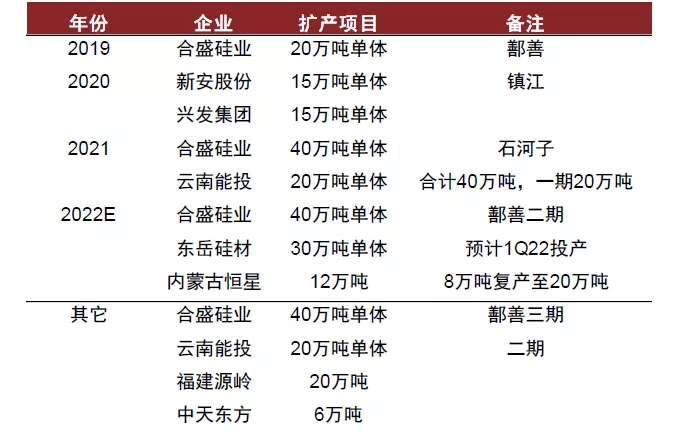 资料来源：百川资讯，中金公司研究部