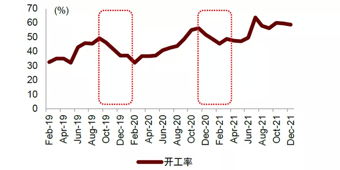 资料来源：百川资讯，中金公司研究部