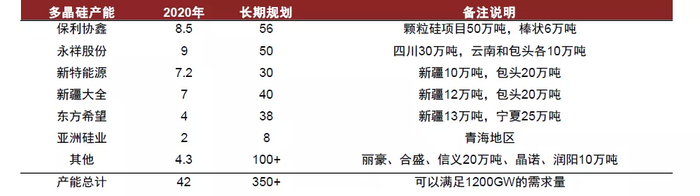 资料来源：硅业分会，中金公司研究部