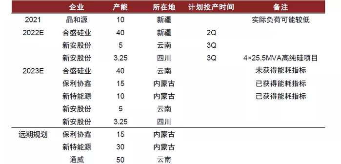 资料来源：卓创资讯，中金公司研究部