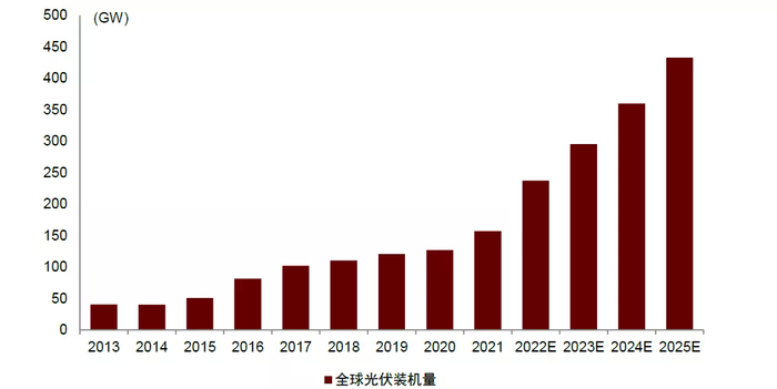 资料来源：万得资讯，国家能源局，中金公司研究部