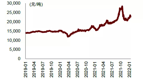 资料来源：万得资讯，中金公司研究部