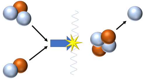 核聚变过程的简单示意