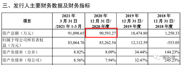 （截图来自招股书）