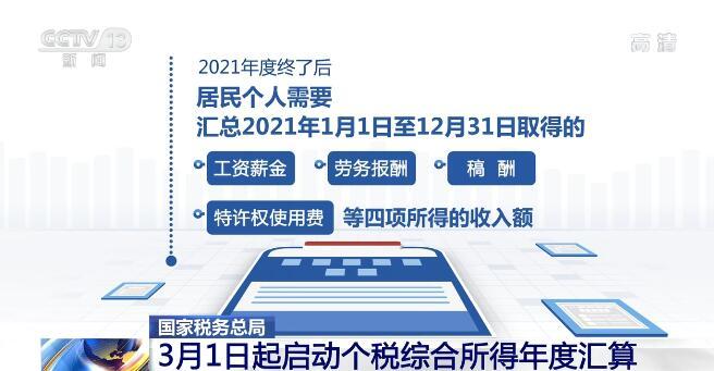 注意了，事关你的钱袋子！3月1日起启动个税综合所得年度汇算，都有哪些注意事项，速看......