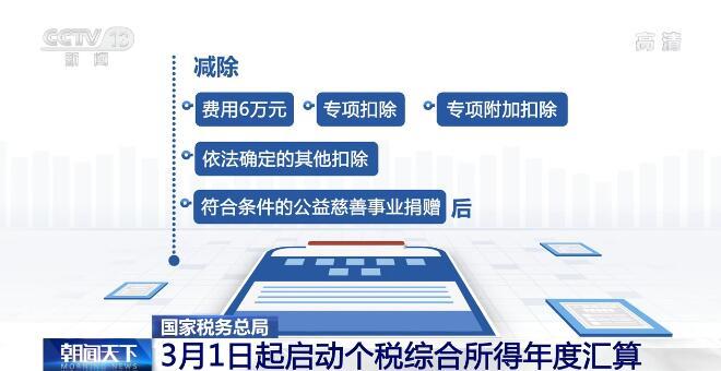 注意了，事关你的钱袋子！3月1日起启动个税综合所得年度汇算，都有哪些注意事项，速看......