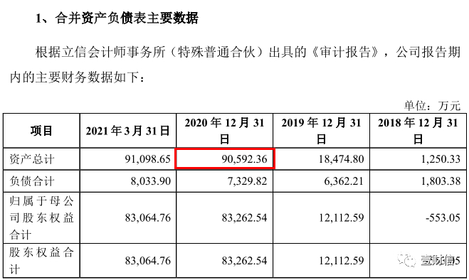 （截图来自辅导工作总结报告）