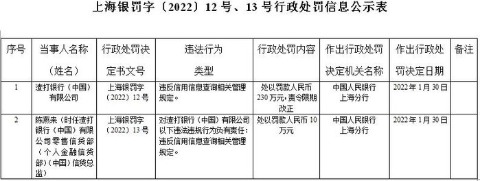 央行上海总部网站截图