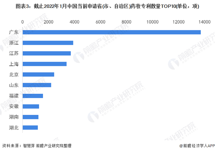统计口径说明：按照专利申请人提交的地址统计。